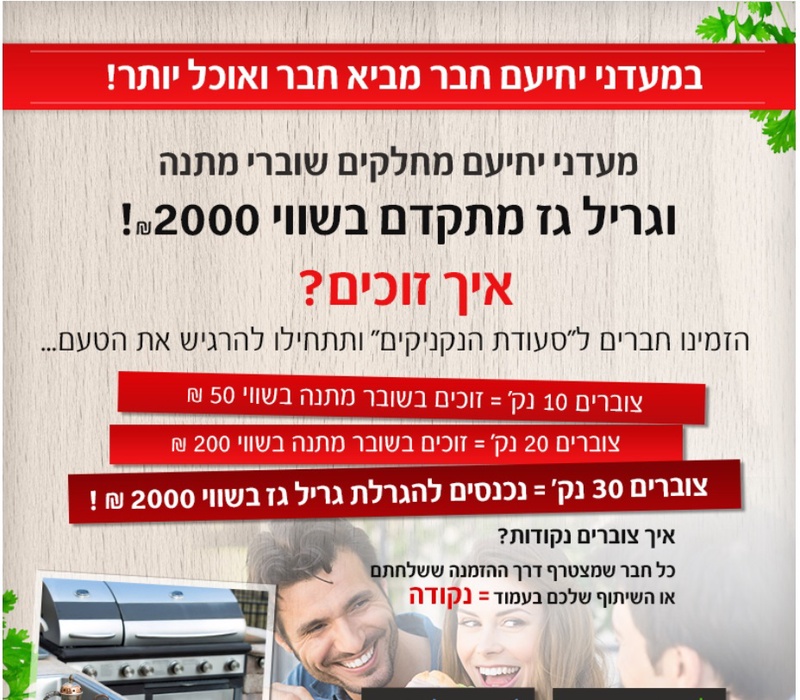 שוברי קניה במתנה מ