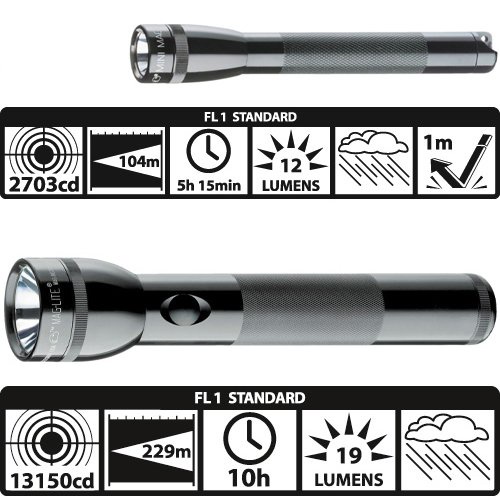 Mag-Lite X04016 grosses Lite-Pack Set: 1x 2 D-Cell Stablampe + 1x Mini Maglite AA