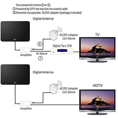 1byone Amplified HDTV Antenna - 50 Mile Range with Detachable Amplifier USB Power Supply and 10ft Coax Cable