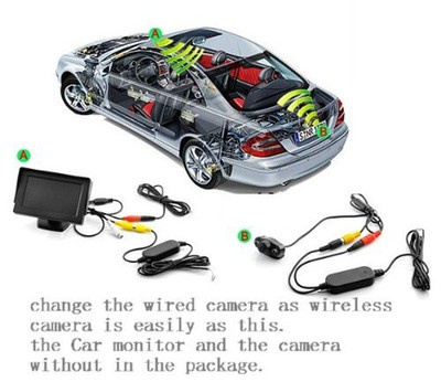 2.4G Wireless Color Video Transmitter and Receiver for The Vehicle Backup Camera