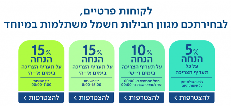 פזגז - אנרגיה טובה בבית