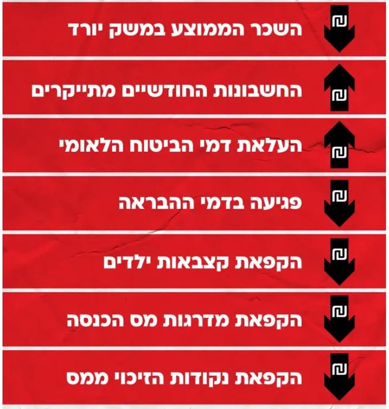 גזירות 2025: מארנונה דרך מים וחשמל ועד הסופר - וואלה כסף
