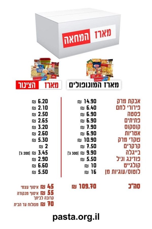 מארז הצינור - מוצרים שמחירם הוא פחות מחצי המחיר של מוצרים זהים שמשווקות לנו החברות הגדולות ברשתות השיווק - מרד הפסטה