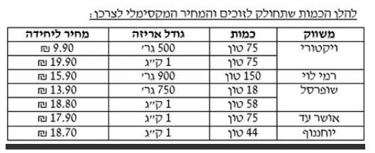 News1 | מחיר לחגים: רשימת החנויות שימכרו דבש מוזל