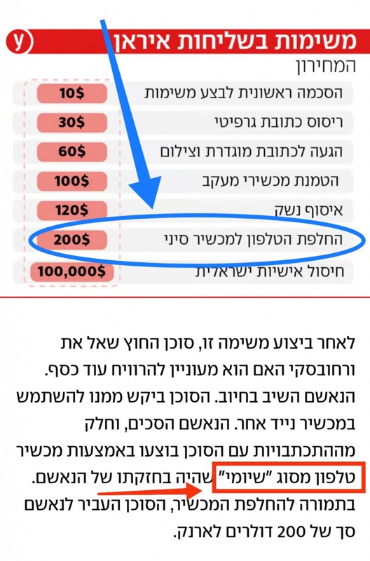 הבניין בתל אביב שאליו נשלח הנאשם בקשר עם המודיעין האיראני: 