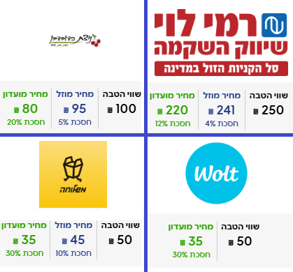 ISRACARDTOP | מבצע התו המלא ברשת רמי לוי בשווי ₪250 במחיר מיוחד ל