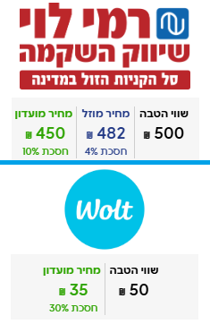 CORPORATE | מבצע התו המלא ברשת רמי לוי בשווי ₪500 במחיר מיוחד לחב