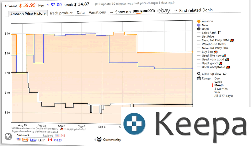 Keepa - Amazon Price Tracker