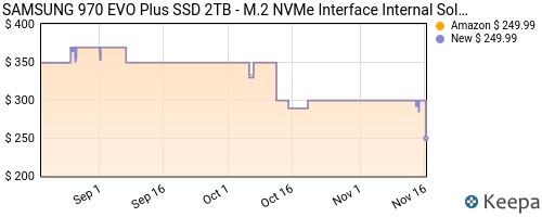 Amazon.com: SAMSUNG 970 EVO Plus SSD 2TB - M.2 NVMe Interface Internal Solid State Drive with V-NAND Technology (MZ-V7S2T0B/AM): Computers & Accessories
