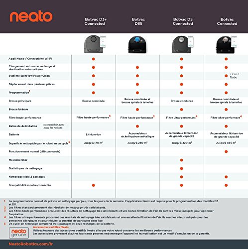 Neato Botvac D3 Wi-Fi Connected Robot Vacuum