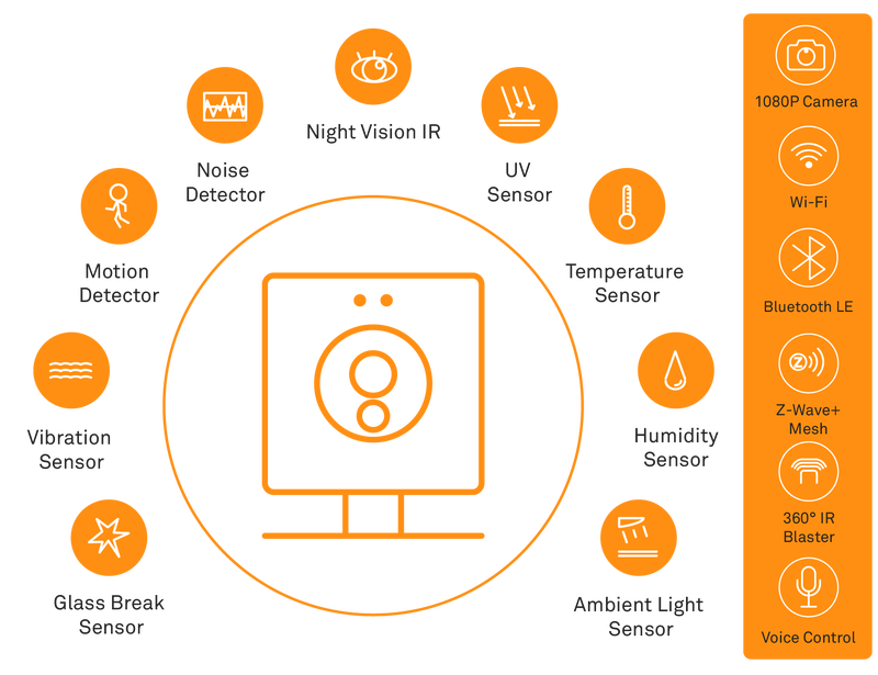 Oomi - Smart Home: Simplified. Redefined. | Indiegogo