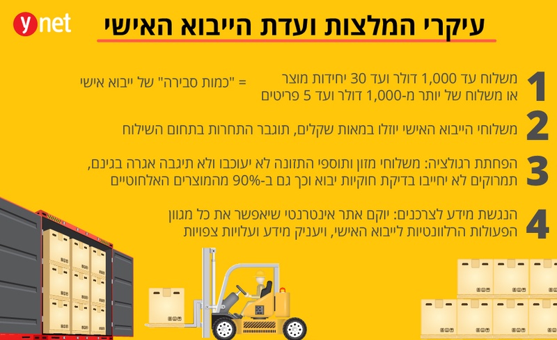 ynet רפורמת הייבוא האישי: כך יוזלו משלוחי הקניות ברשת - כלכלה