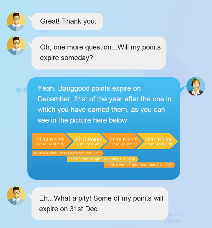 All about points