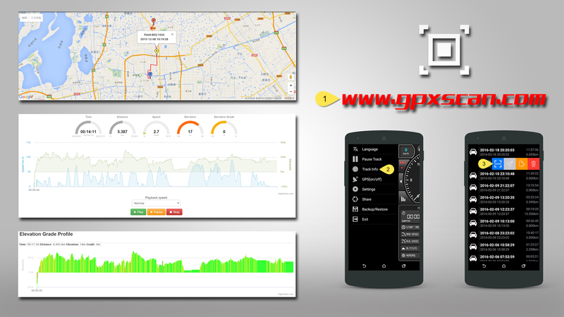 GPS Speed Pro