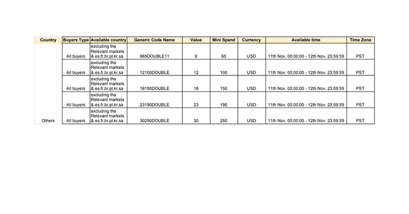 Aliexpress WW: Promo codes for 11.11 - Google Sheets