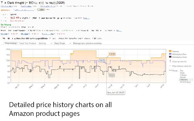 Keepa - Amazon Price Tracker - Chrome Web Store