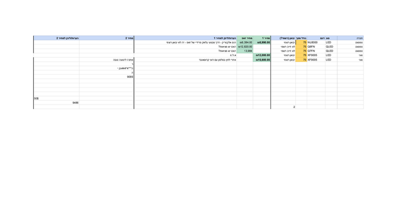 השוואת מחירי טלוויזיות - Google Sheets