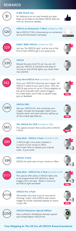 Vocca -Turn any simple light bulb into a voice activated one by Ori Indursky — Kickstarter